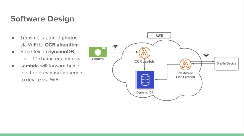 texture.io - Team 21 – screenshot 13
