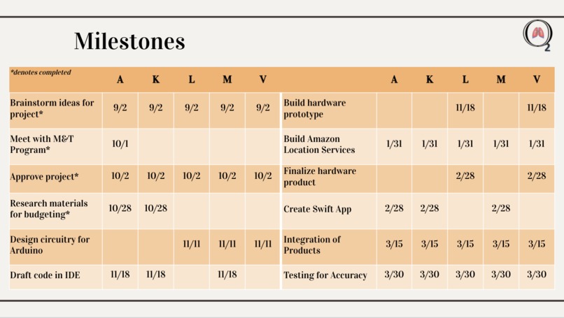 Team 12 - Pneuma – screenshot 7