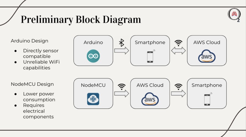Team 12 - Pneuma – screenshot 6
