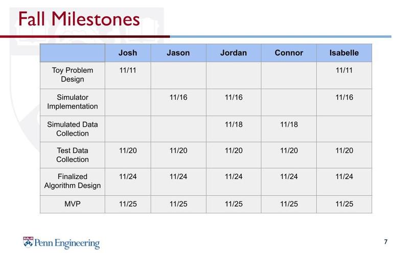 Diem: Personal Calendar Optimization – screenshot 7