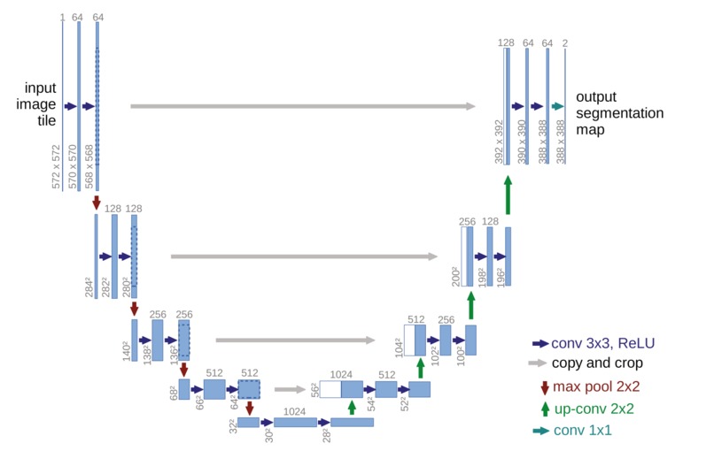 FinalProject2470 – screenshot 7