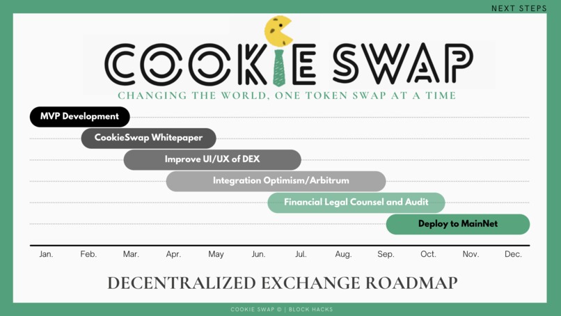 CookieSwap – screenshot 11