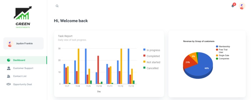 CRM Solution - NoName Team Submission – screenshot 2