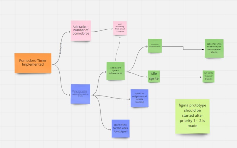 ADDulting – screenshot 1