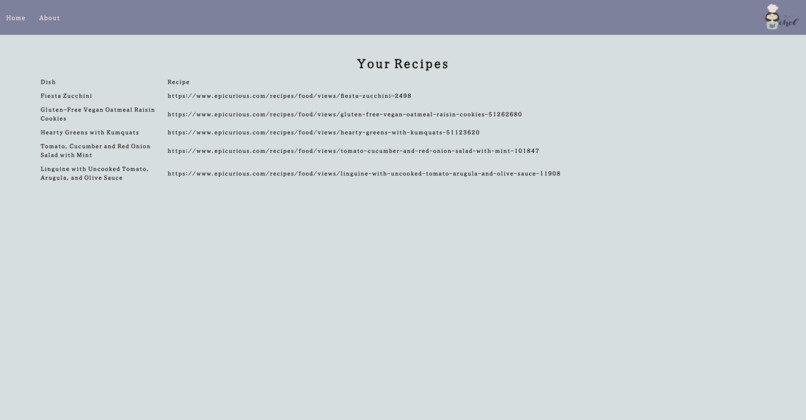 Me Chef – screenshot 4