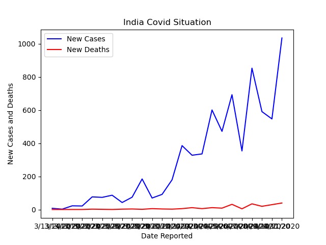 Data Visualization – screenshot 1