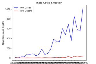 Data Visualization | Devpost