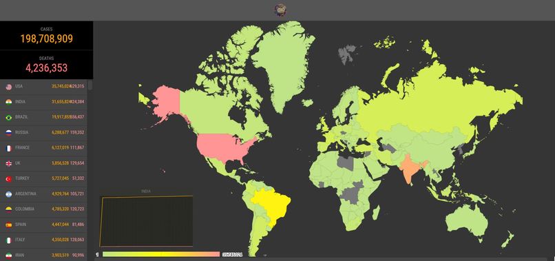 Covid Visualization – screenshot 4