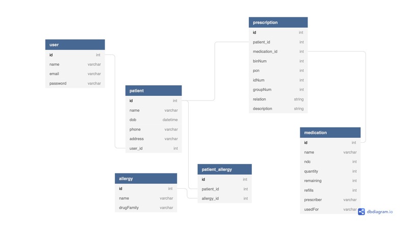 PharmEasy – screenshot 5