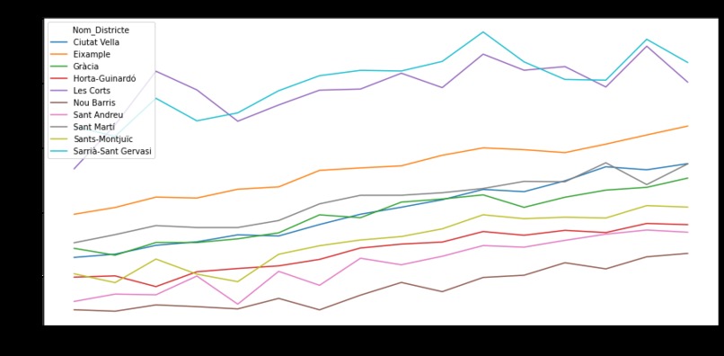 Housing BCN  – screenshot 1