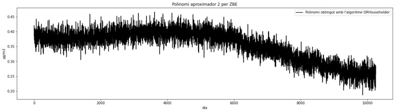 Anàlisi de l'eficicàcia de les ZBE de Barcelona – screenshot 1