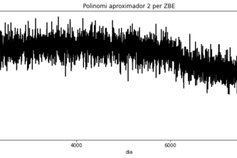 Anàlisi de l'eficicàcia de les ZBE de Barcelona