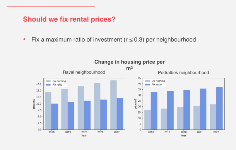 Will it be affordable to live in Barcelona in the future? – screenshot 1