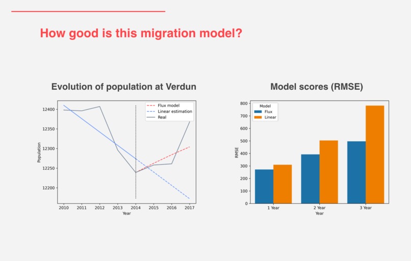 Will it be affordable to live in Barcelona in the future? – screenshot 3