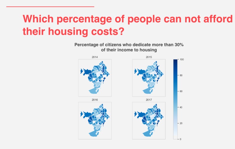 Will it be affordable to live in Barcelona in the future? – screenshot 4