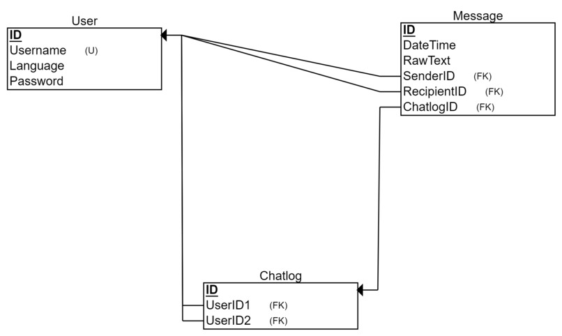 SpeaknTo – screenshot 4