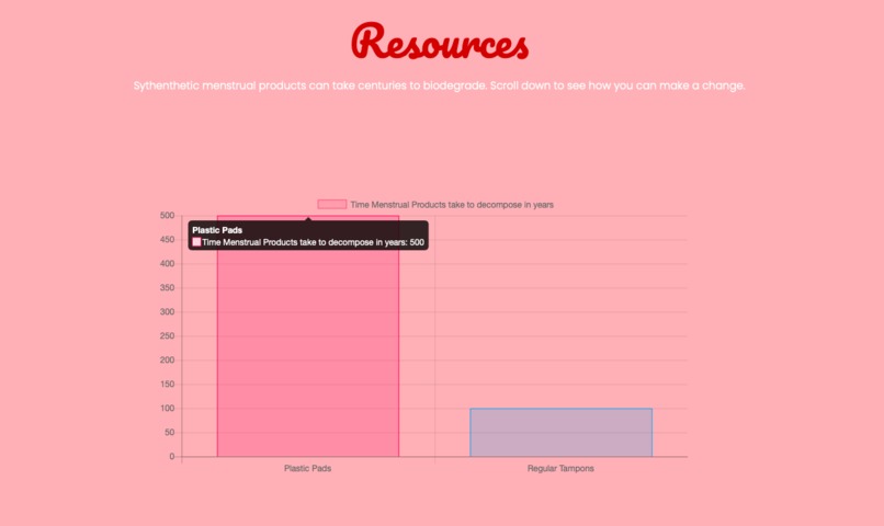 Go With The Flo – screenshot 2
