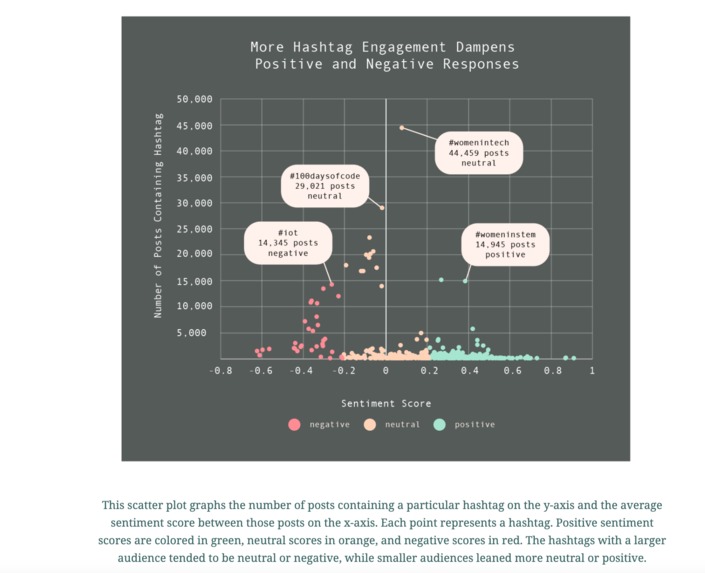 Analyzing Social Media from a Diversity Perspective – screenshot 1
