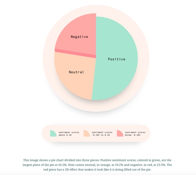 Analyzing Social Media from a Diversity Perspective – screenshot 2