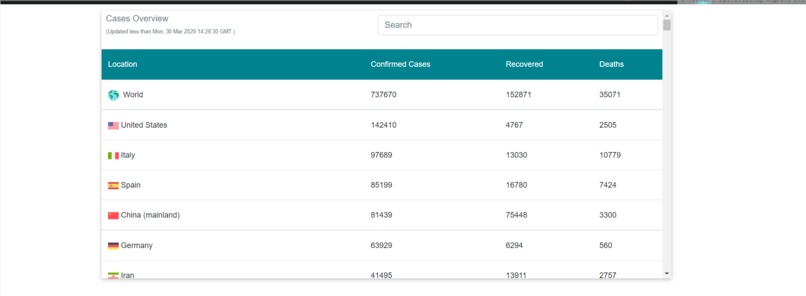 Covid-19 Tracker – screenshot 1