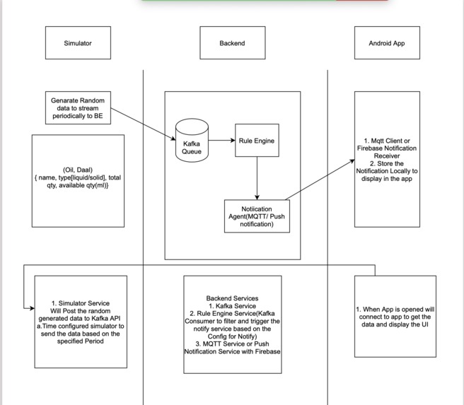 Domestic data streaming  system – screenshot 3