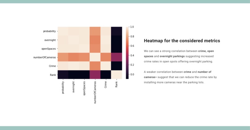 parKING – screenshot 2