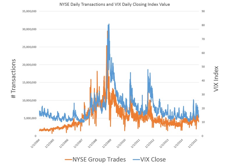 Predicting Intervals of Volatility and Exploiting Sentiment – screenshot 2
