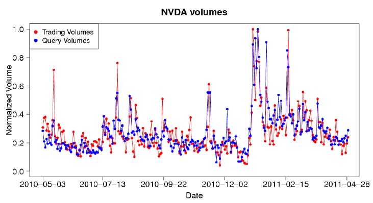 Predicting Intervals of Volatility and Exploiting Sentiment – screenshot 3