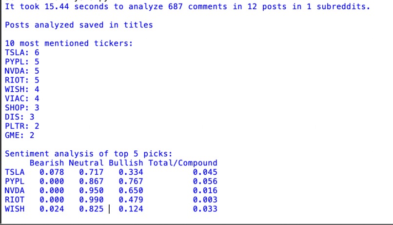 Predicting Intervals of Volatility and Exploiting Sentiment – screenshot 4
