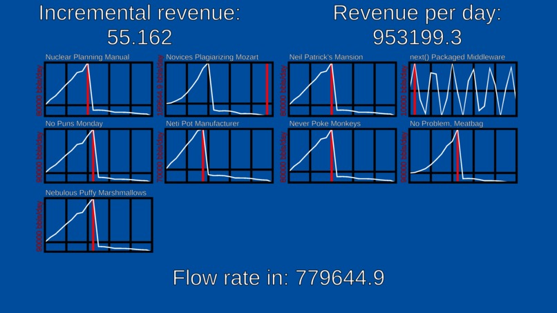 EOG resources submission  – screenshot 1