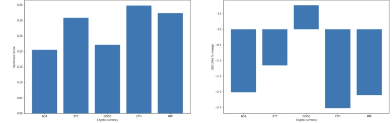 Crypto Nostradamus – screenshot 1