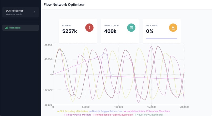 Flow Network Optimizer – screenshot 1