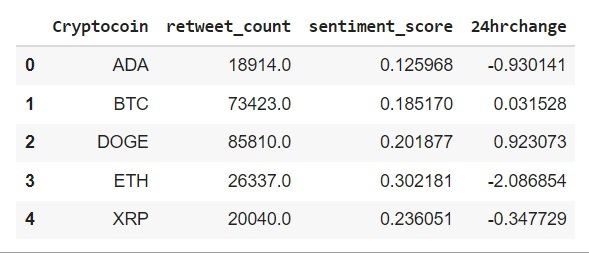 Crypto Nostradamus – screenshot 2