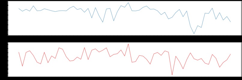Crypto Nostradamus – screenshot 3