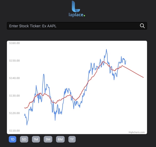 Laplace - Stock Analysis – screenshot 1
