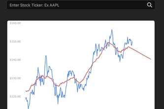 Laplace - Stock Analysis