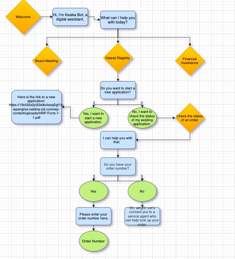 Hiapo/Oha Chatbot – screenshot 7