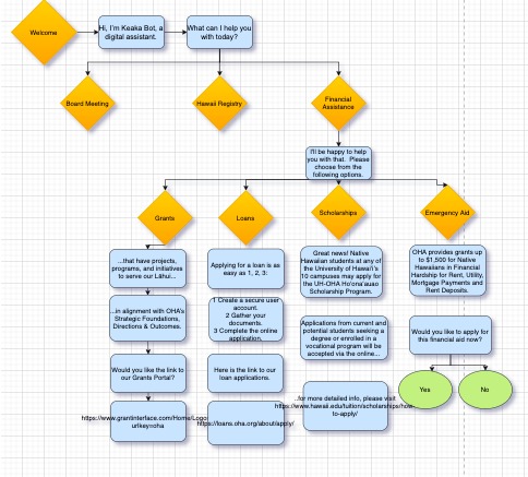 Hiapo/Oha Chatbot – screenshot 8