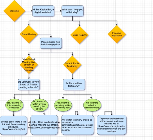 Hiapo/Oha Chatbot – screenshot 9