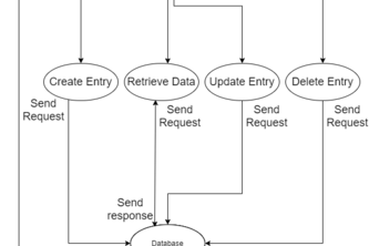 test | Devpost