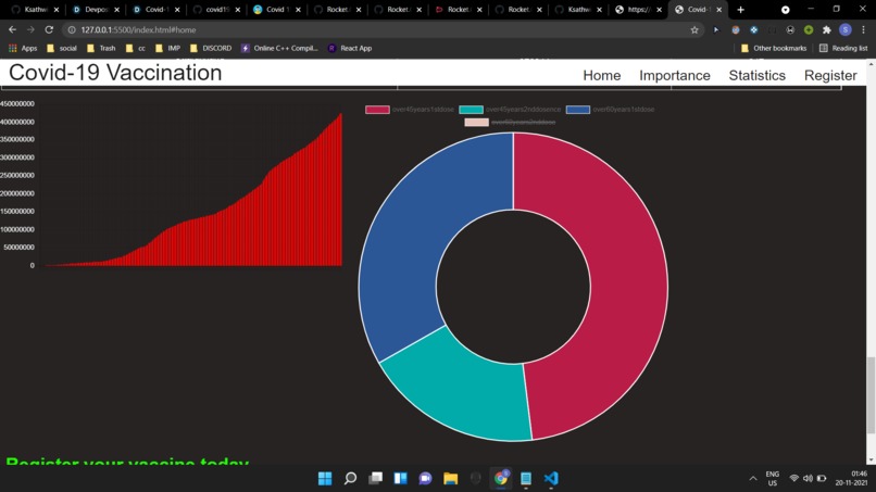Vaccination Importance – screenshot 2