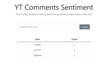 YOUTUBE COMMENTS SENTIMENT ANALYSER