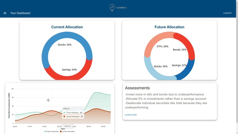 Capitlistics – screenshot 3