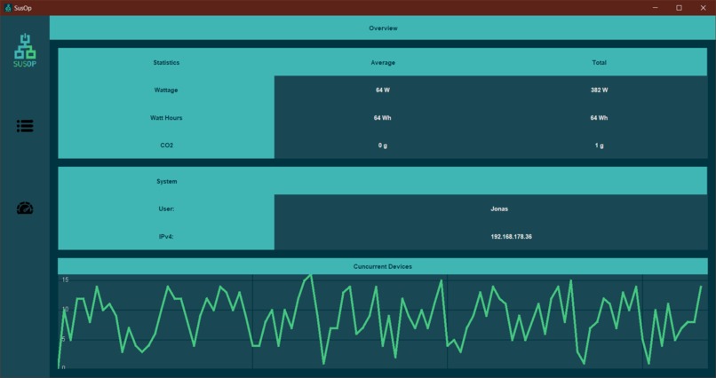 Susop – screenshot 3