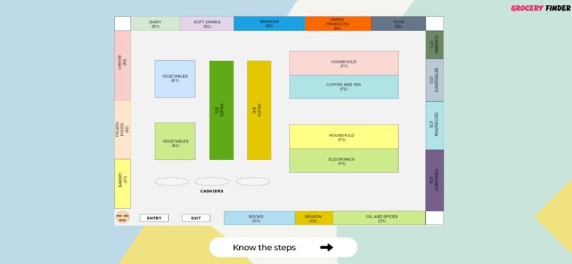 Bit Controllers_Grocery Finder – screenshot 2