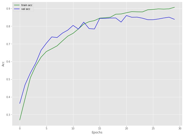 Dirty Blood : a blood cell classifier app – screenshot 2