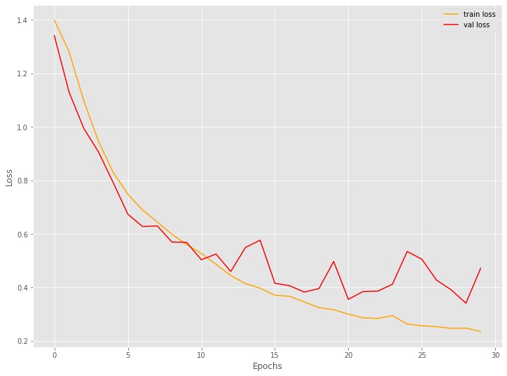 Dirty Blood : a blood cell classifier app – screenshot 3