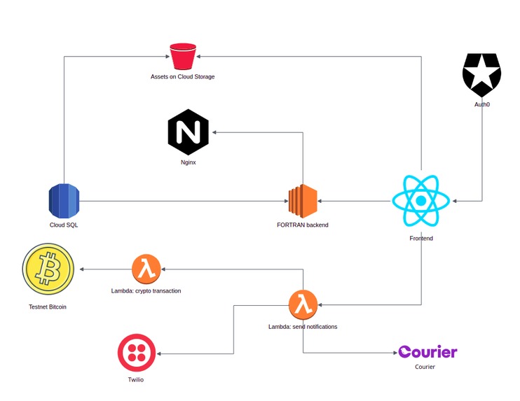 Lighthouse – screenshot 4