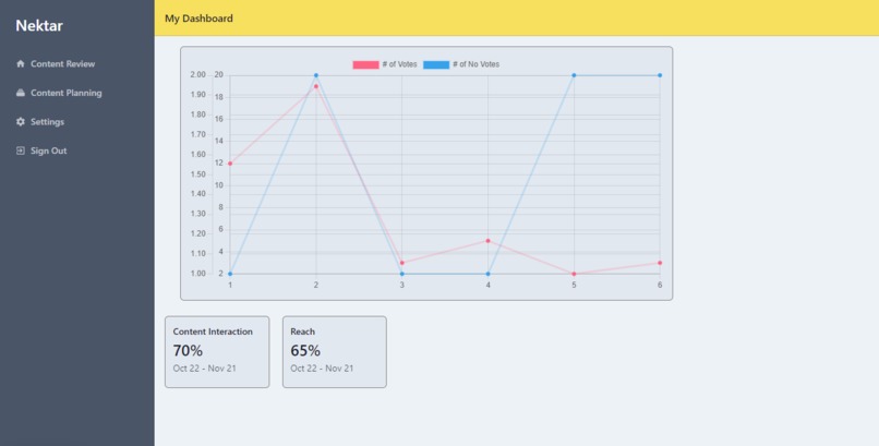 Social Media web report – screenshot 3