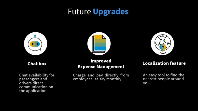 ERS - Enterprise Ride System – screenshot 9